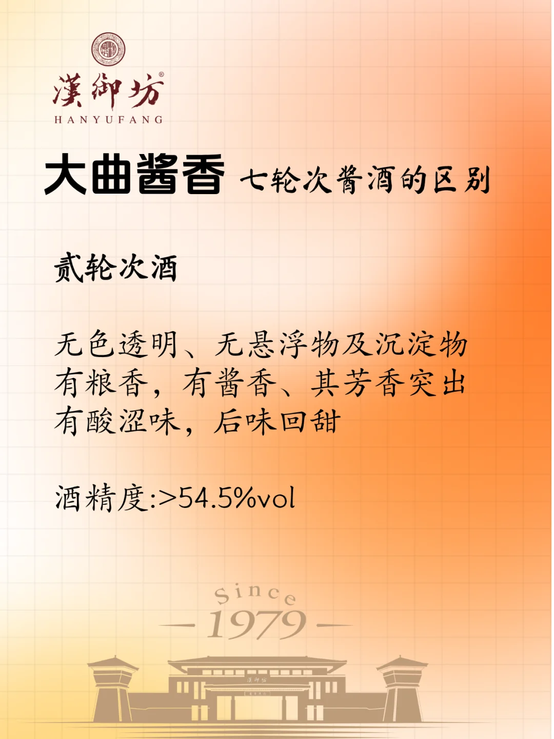 大曲坤沙酱酒12987工艺的七轮次酒的区别