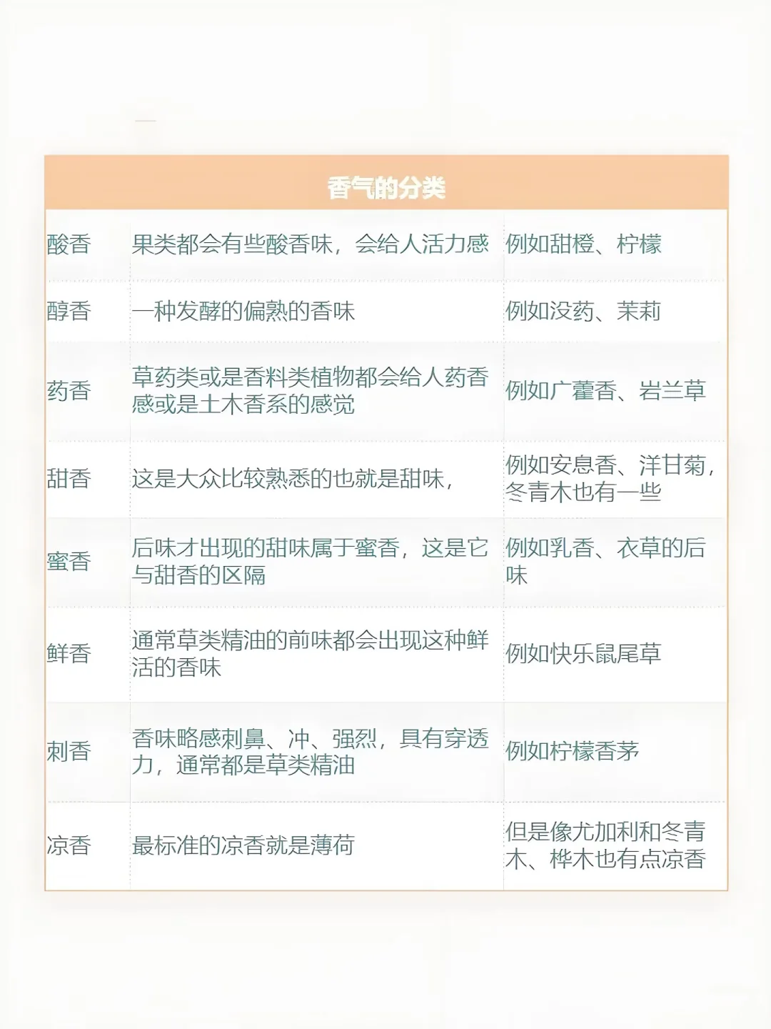 香水入门基础知识11