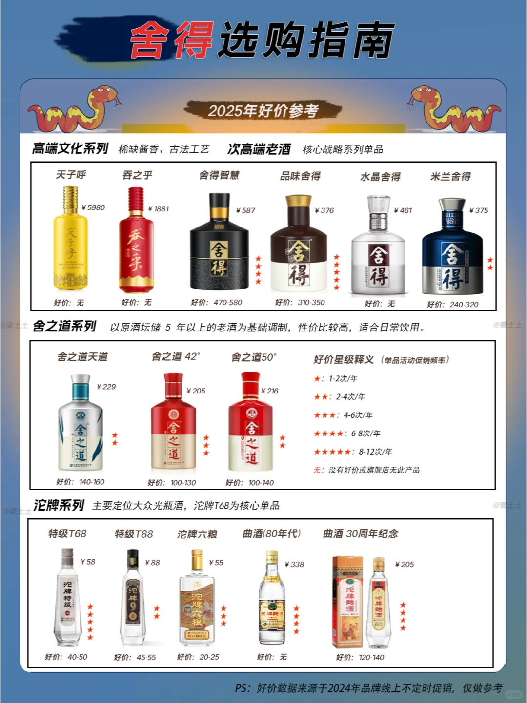 一图速览2025舍得选购好价指南