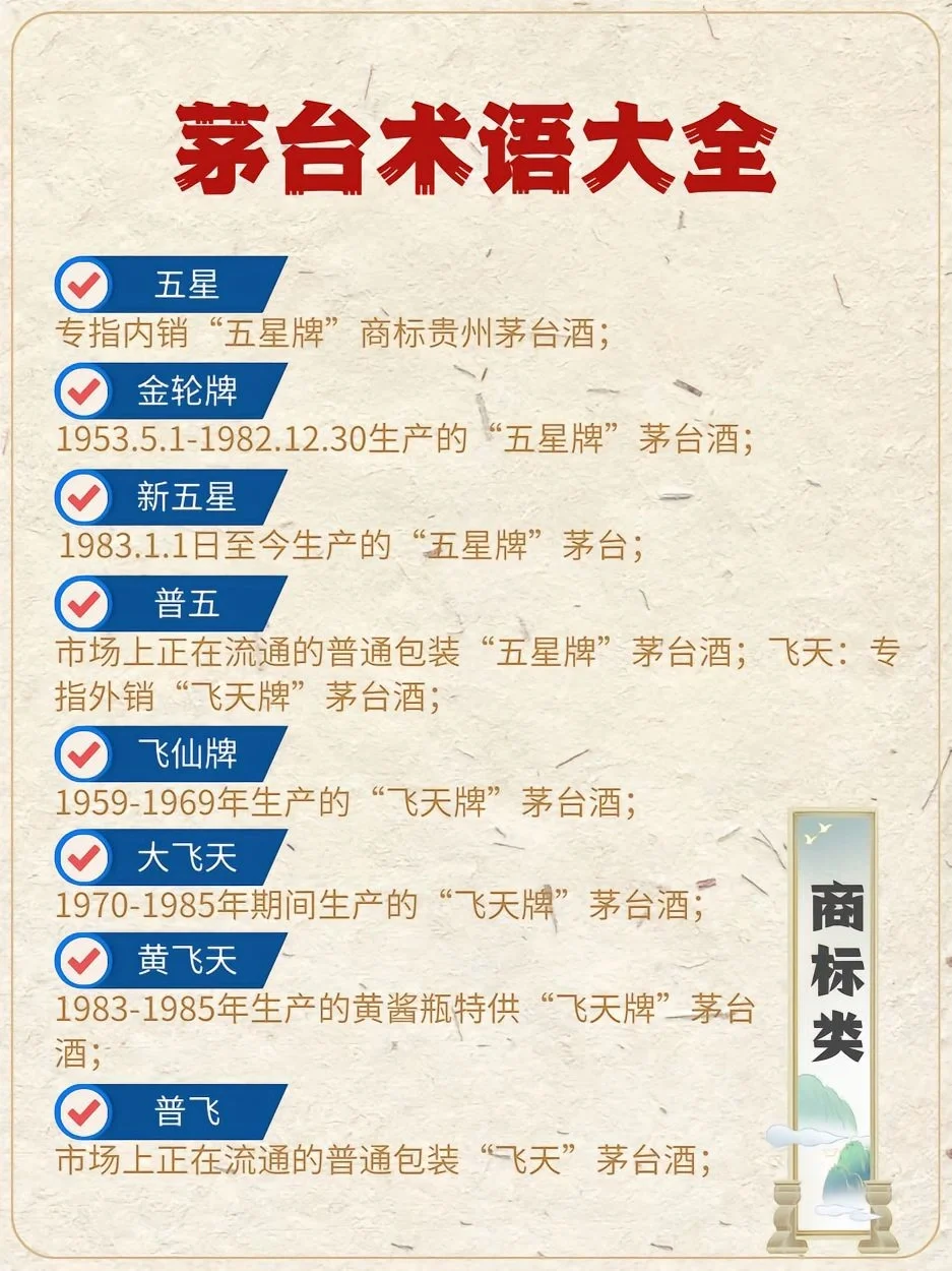 知道百分之90算入门