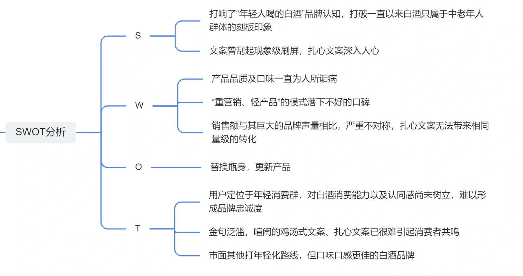 ?品牌分析｜看江小白如何突围传统白酒行业