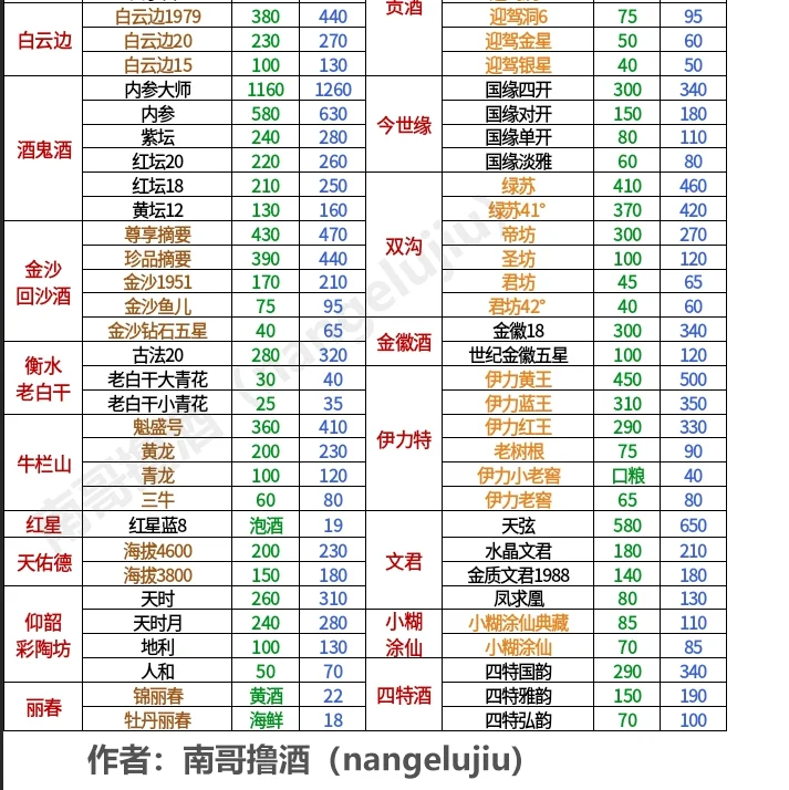 撸酒攻略(最新好价漏价表)
