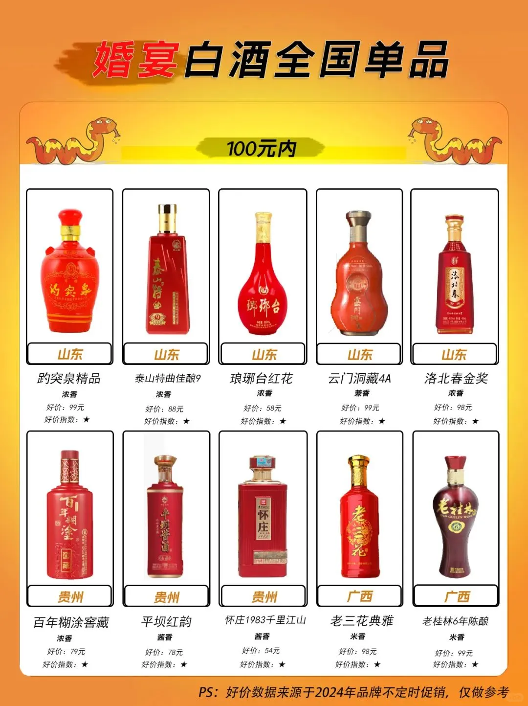 一图了解100元以内婚宴用酒,酱香很少?