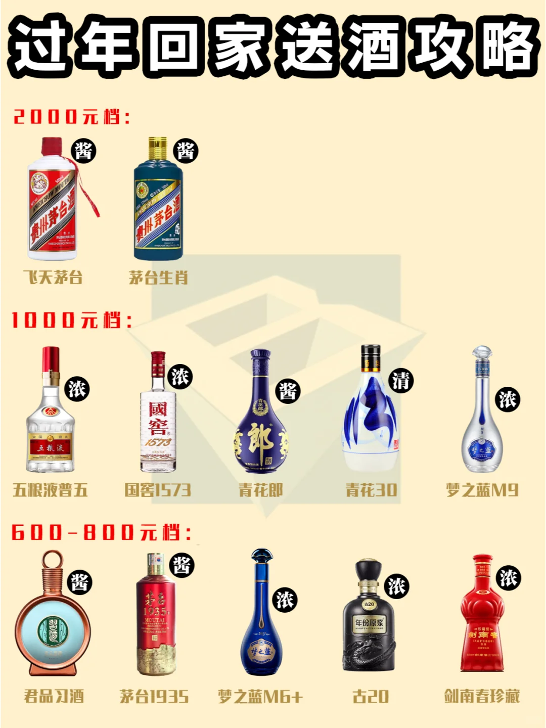照着这份攻略送酒，过年团聚氛围拉满?