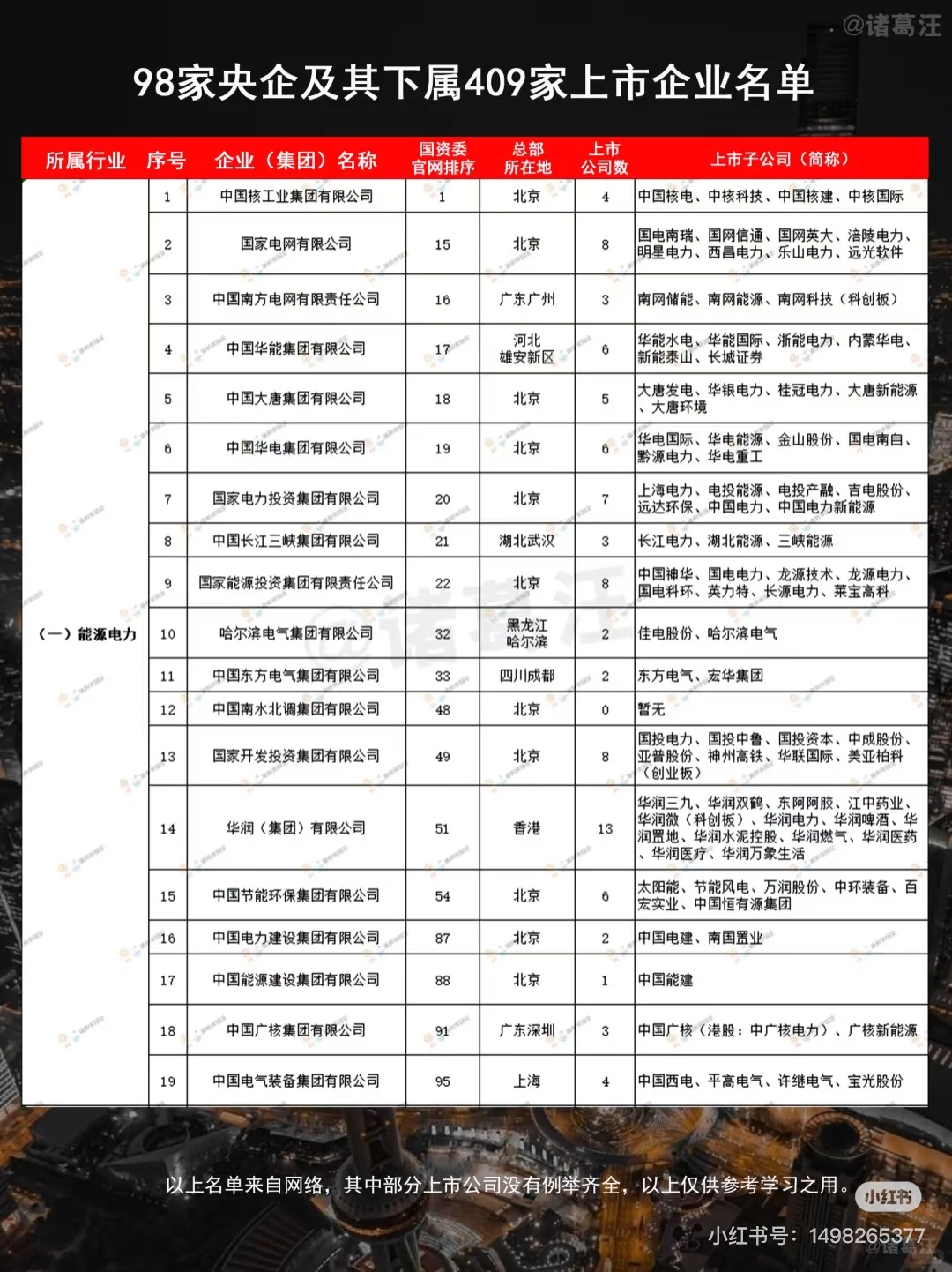 最具规模的央企和上市公司