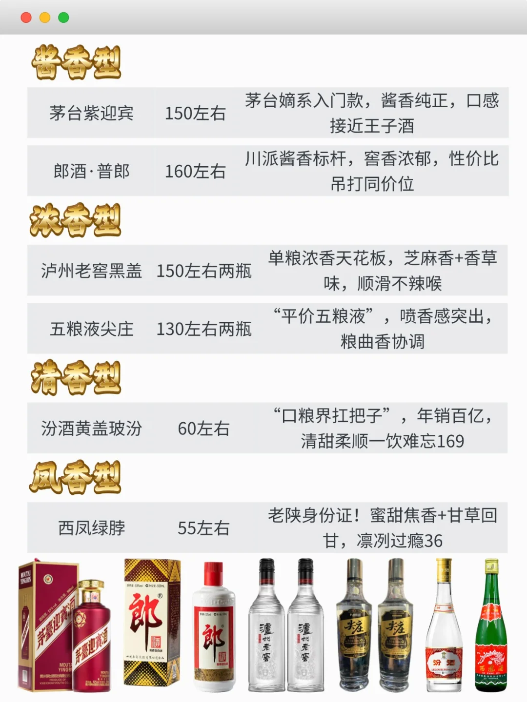 如果你喝白酒？