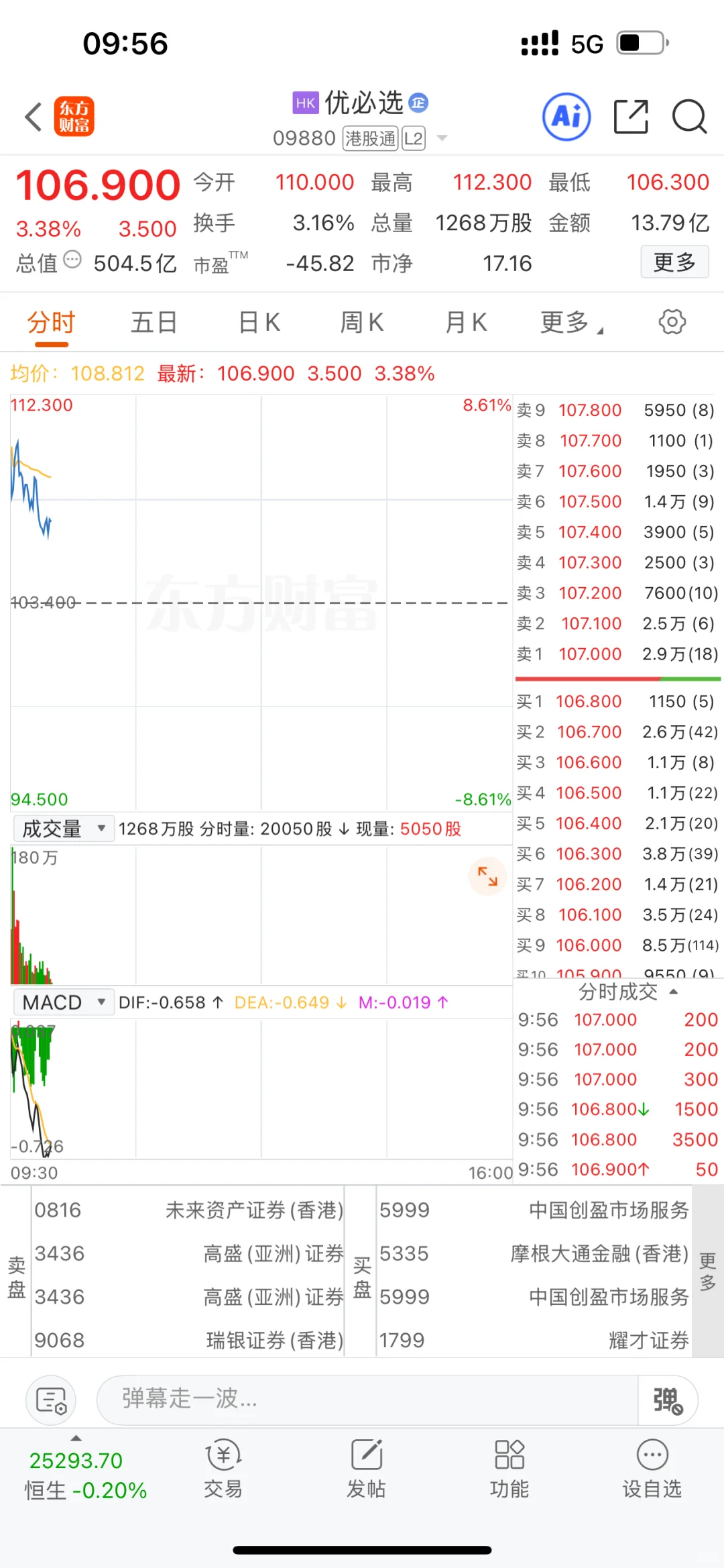 人形机器人行业在未来会十倍几十倍股票频出