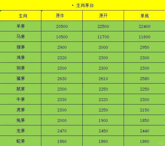 10月15号最新白酒价格指数
