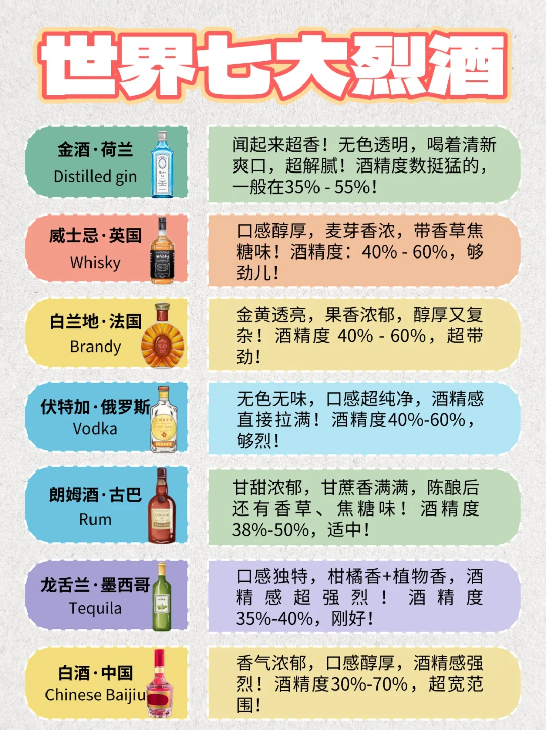 一张图搞懂世界七大烈酒，速成懂酒达人！