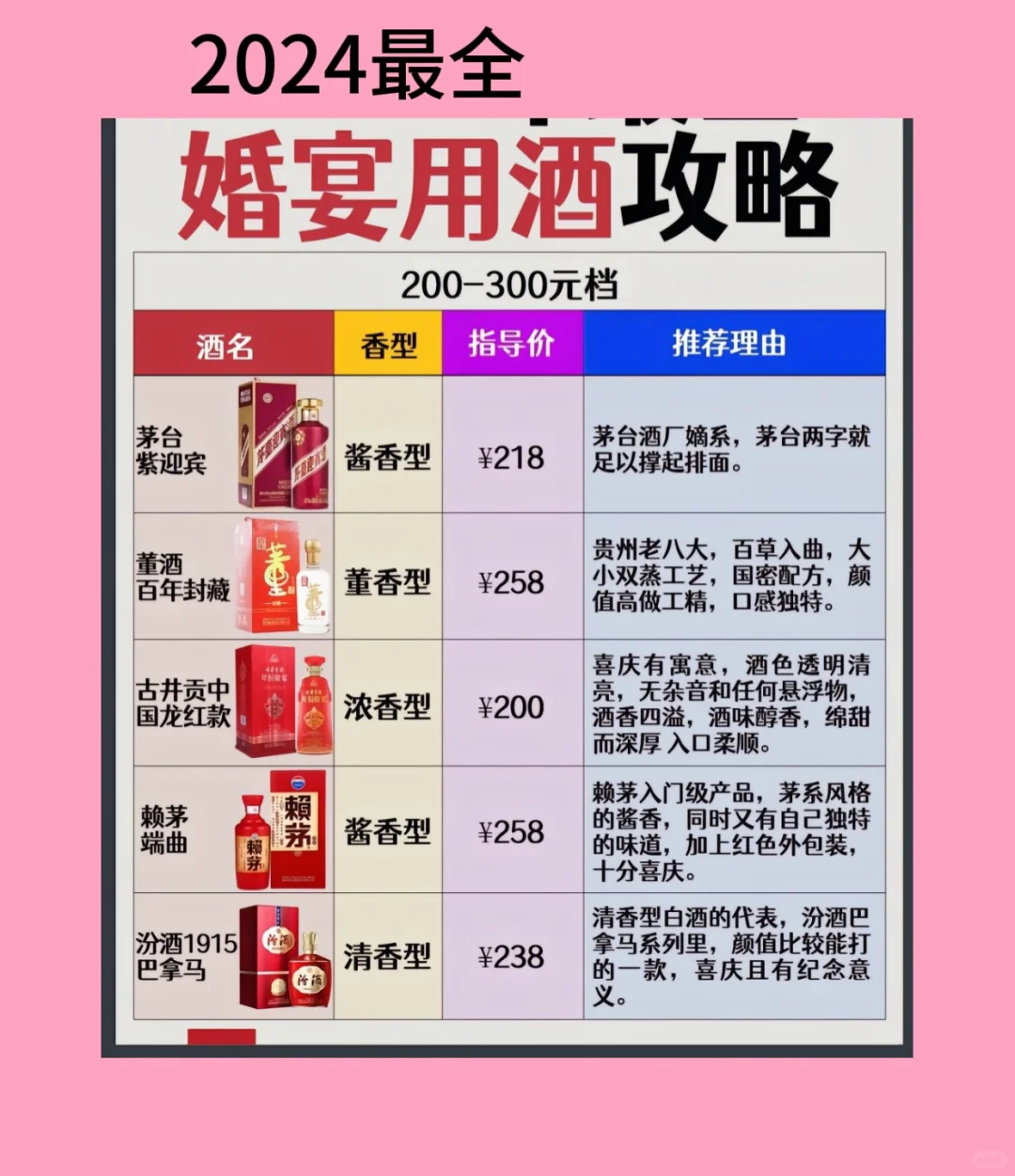 2024年最全婚宴用酒攻略