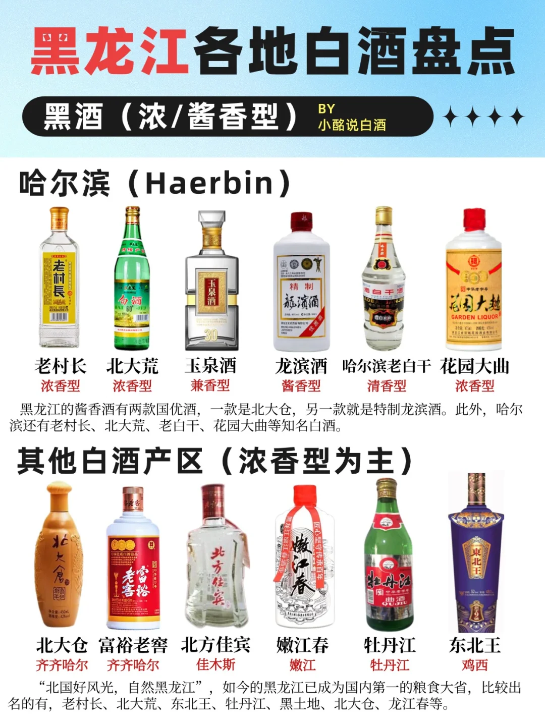 东北3⃣️省白酒盘点‼️黑龙江、吉林(上)