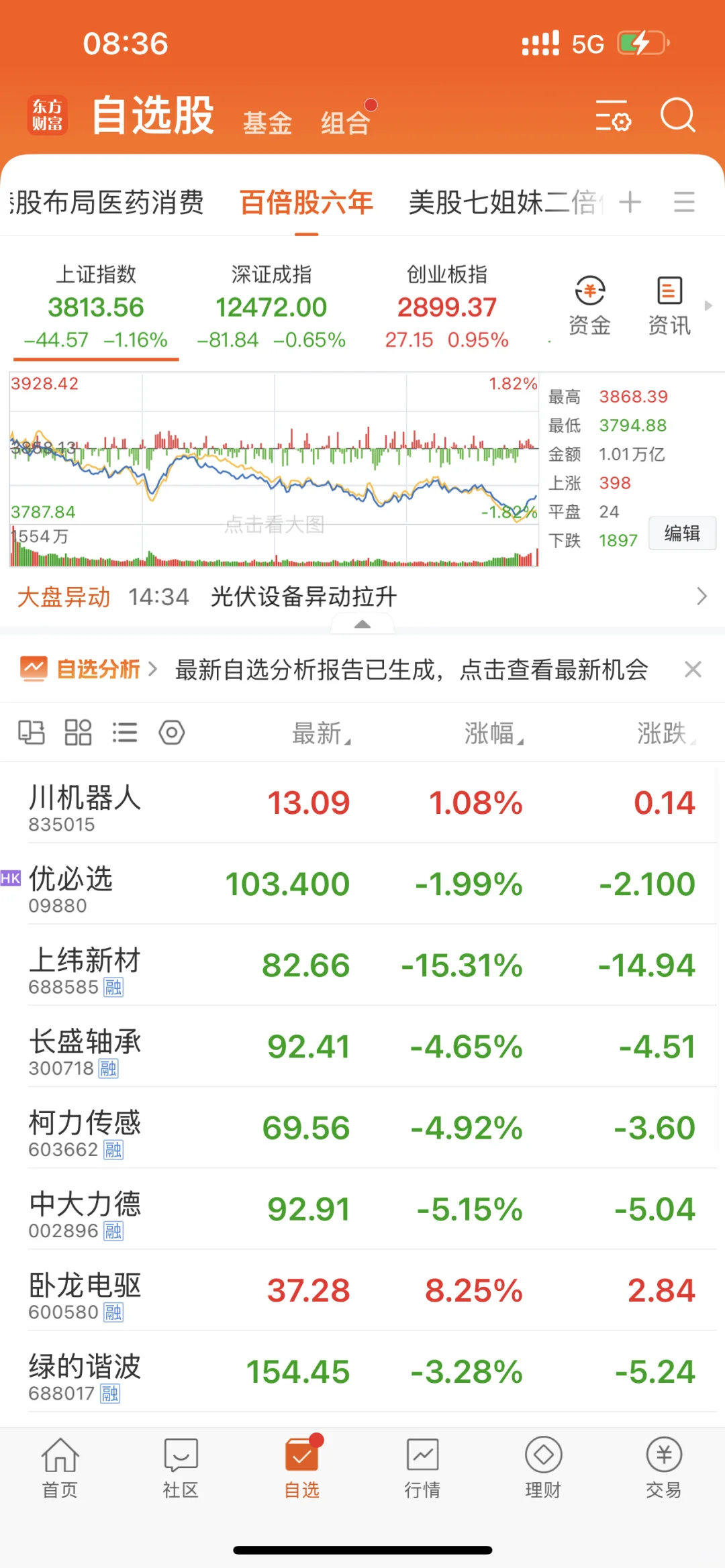 人形机器人行业在未来会十倍几十倍股票频出