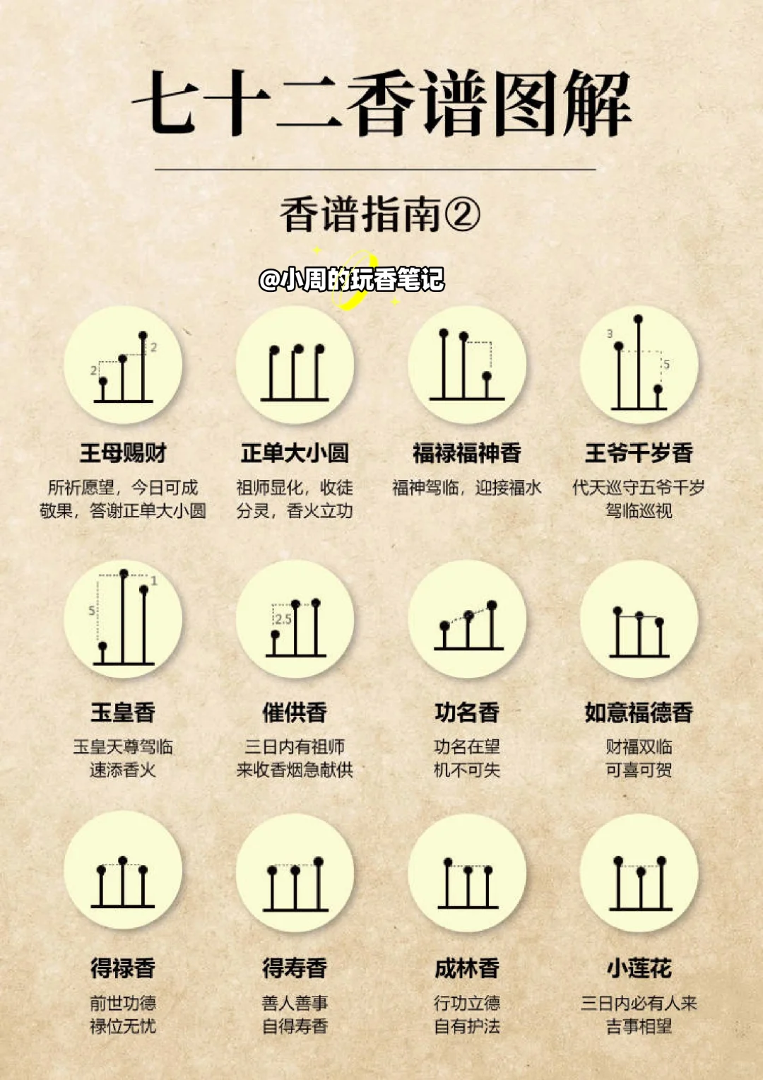 七十二香谱图解1，保姆级，（建议收藏）