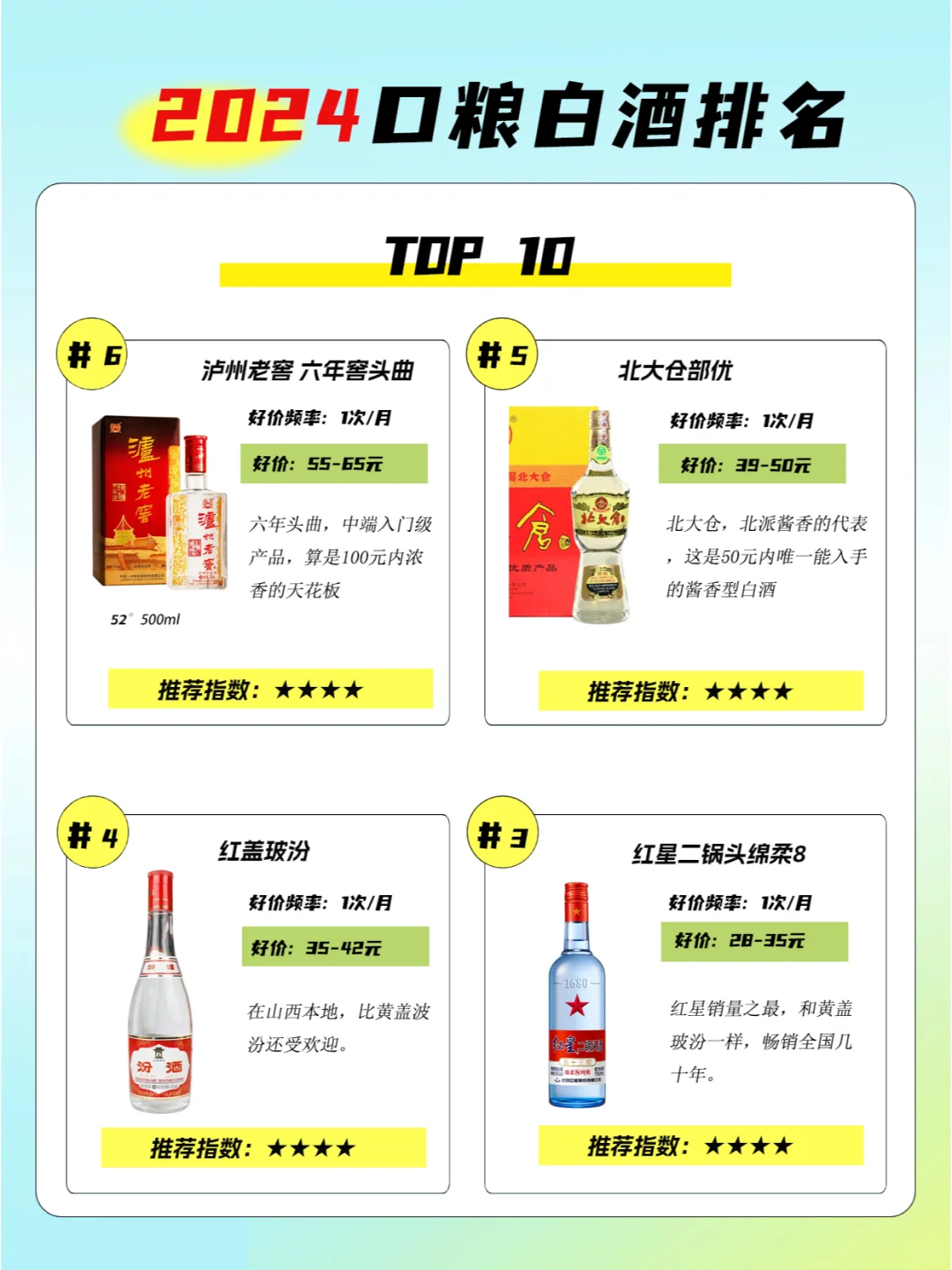 2024口粮白酒销量TOP10