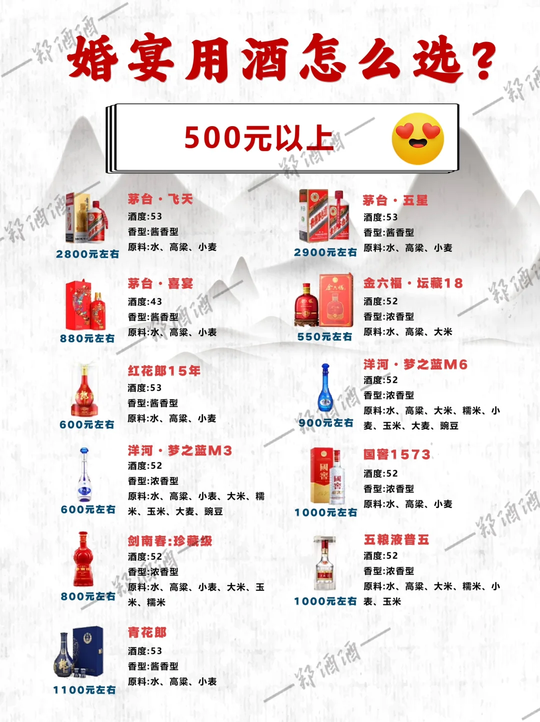 准备结婚的宝子们看过来?婚宴用酒这样选
