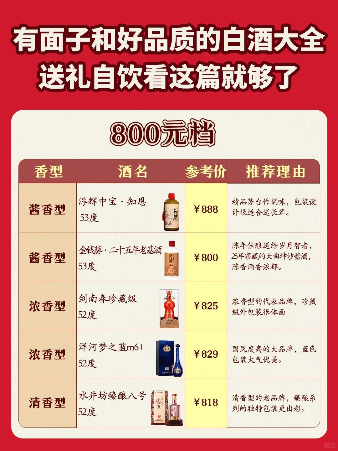 800米挡白酒推荐清单