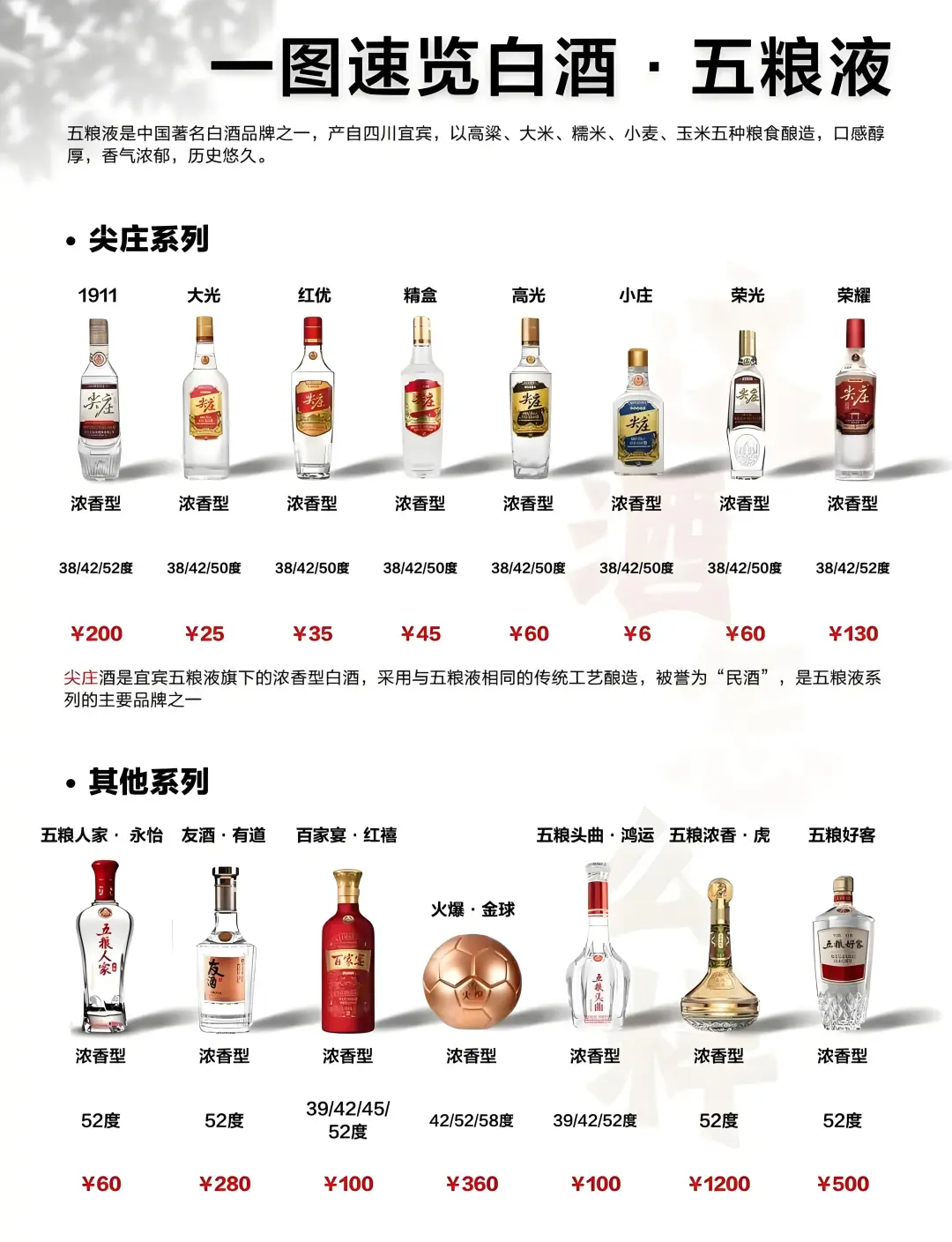 五粮液嫡系产品速览