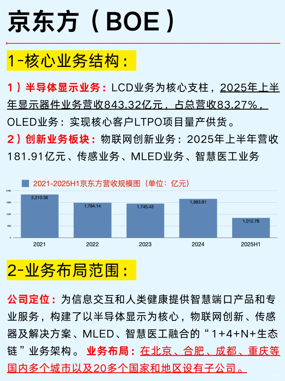 一篇吃透：手机屏四大龙头及产业链企业