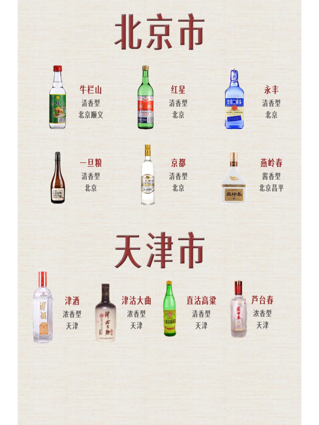 不同地区省份都有哪些白酒呢——京津两市