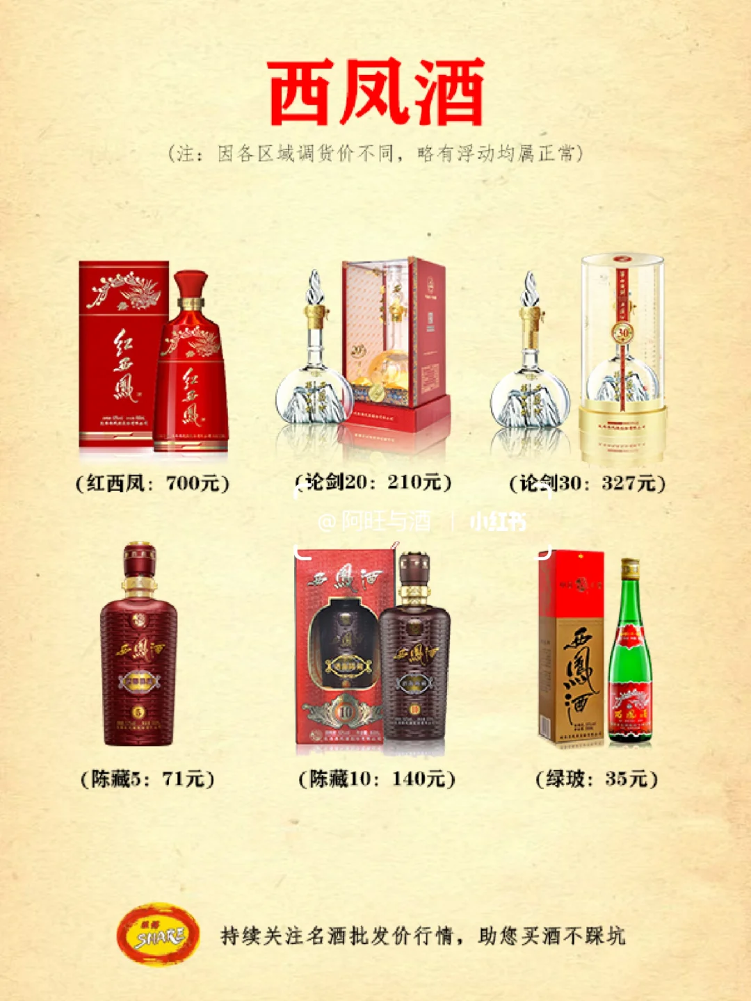白酒行情速递：13大品牌100多款名酒价格！