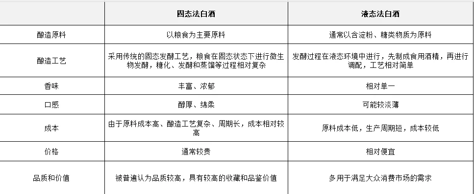 科普一下白酒的酿制法区别