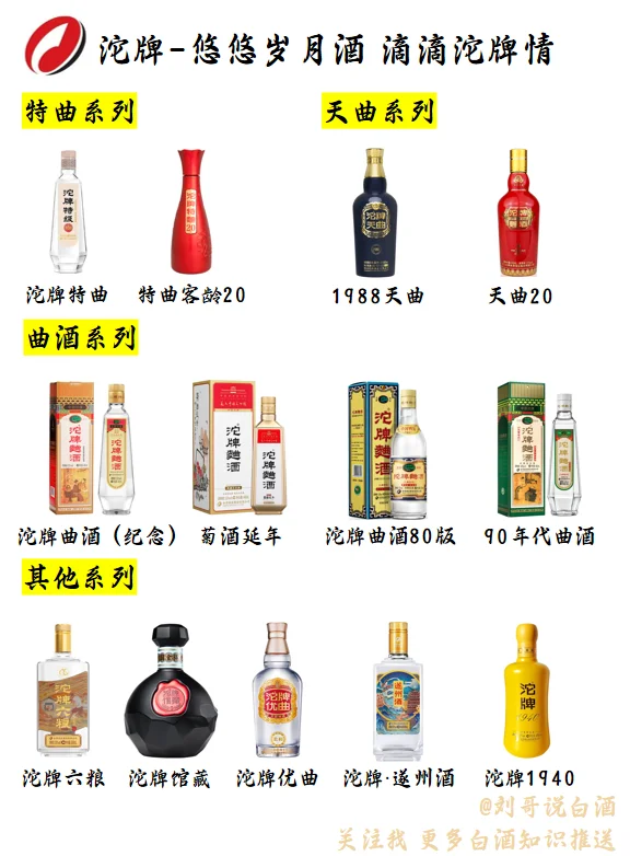 白酒品牌系列--沱牌