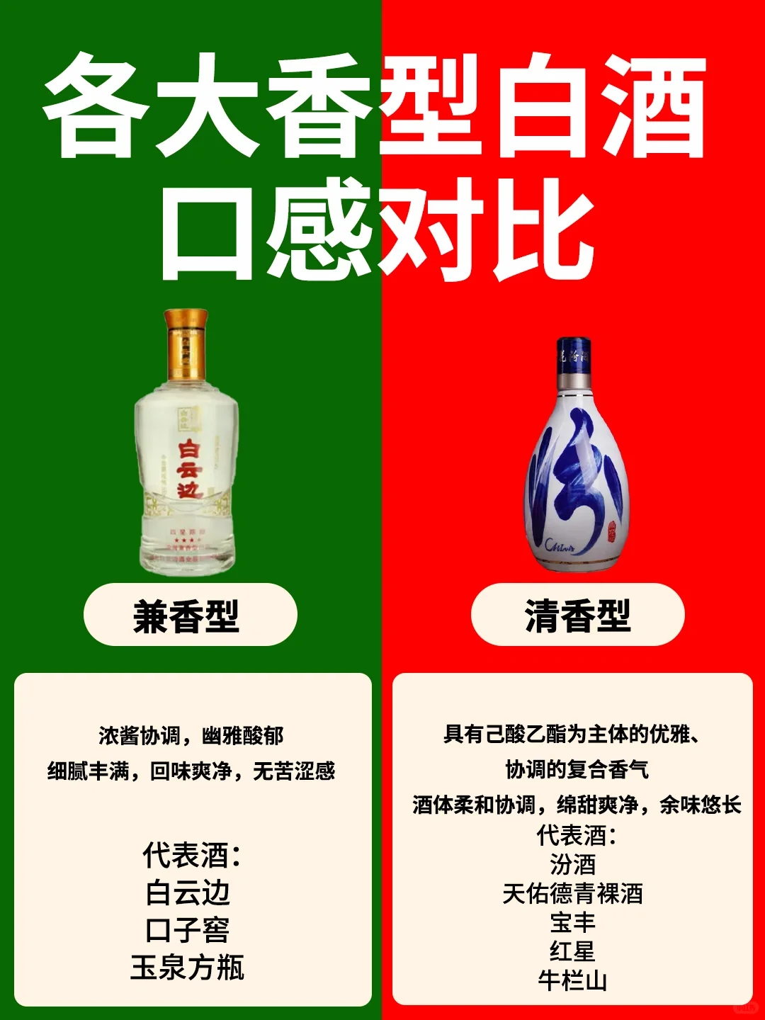 ?各大香型白酒口感对比➡️你更喜欢哪一种❓