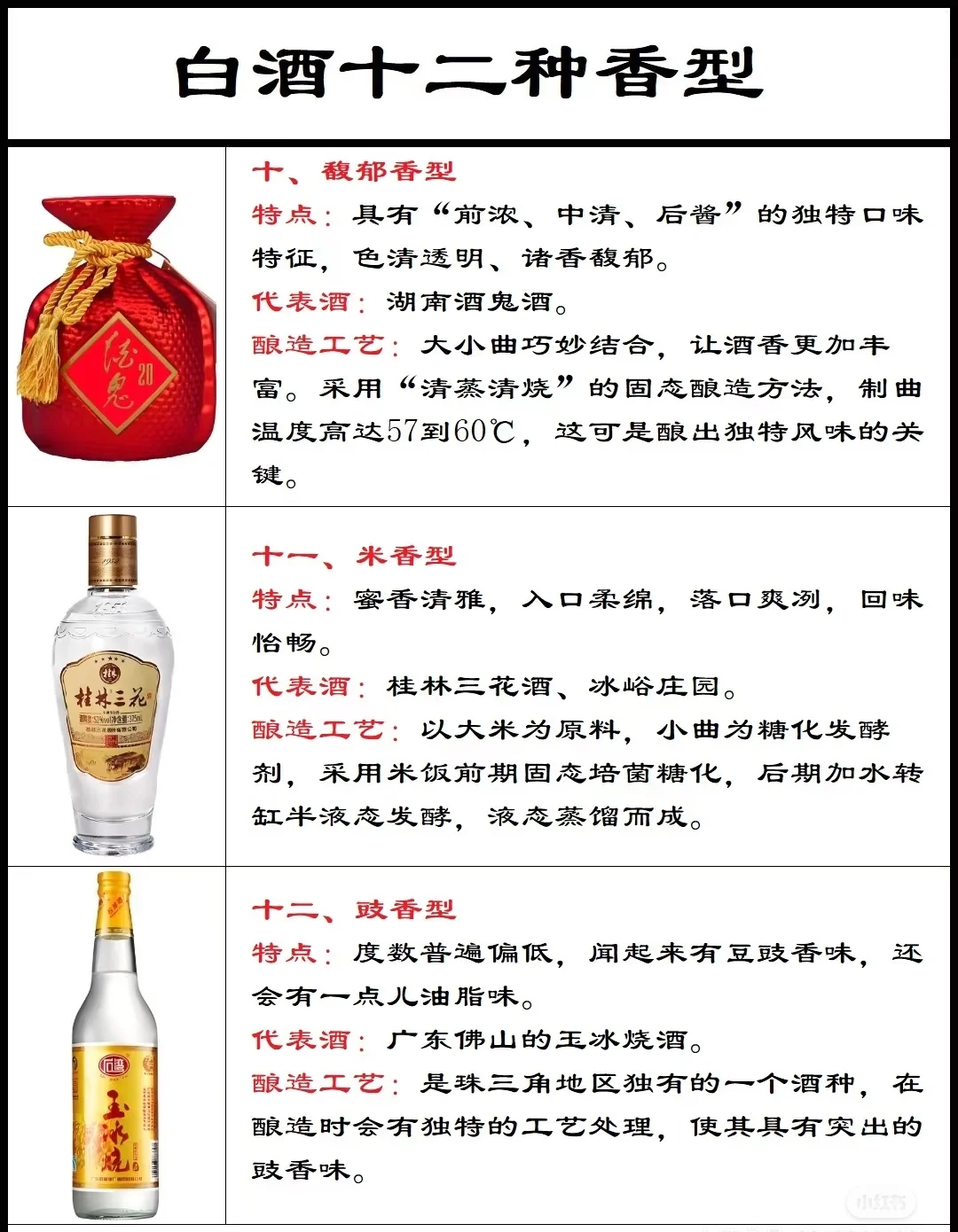 ?商务应酬必知！白酒十二香型全解析