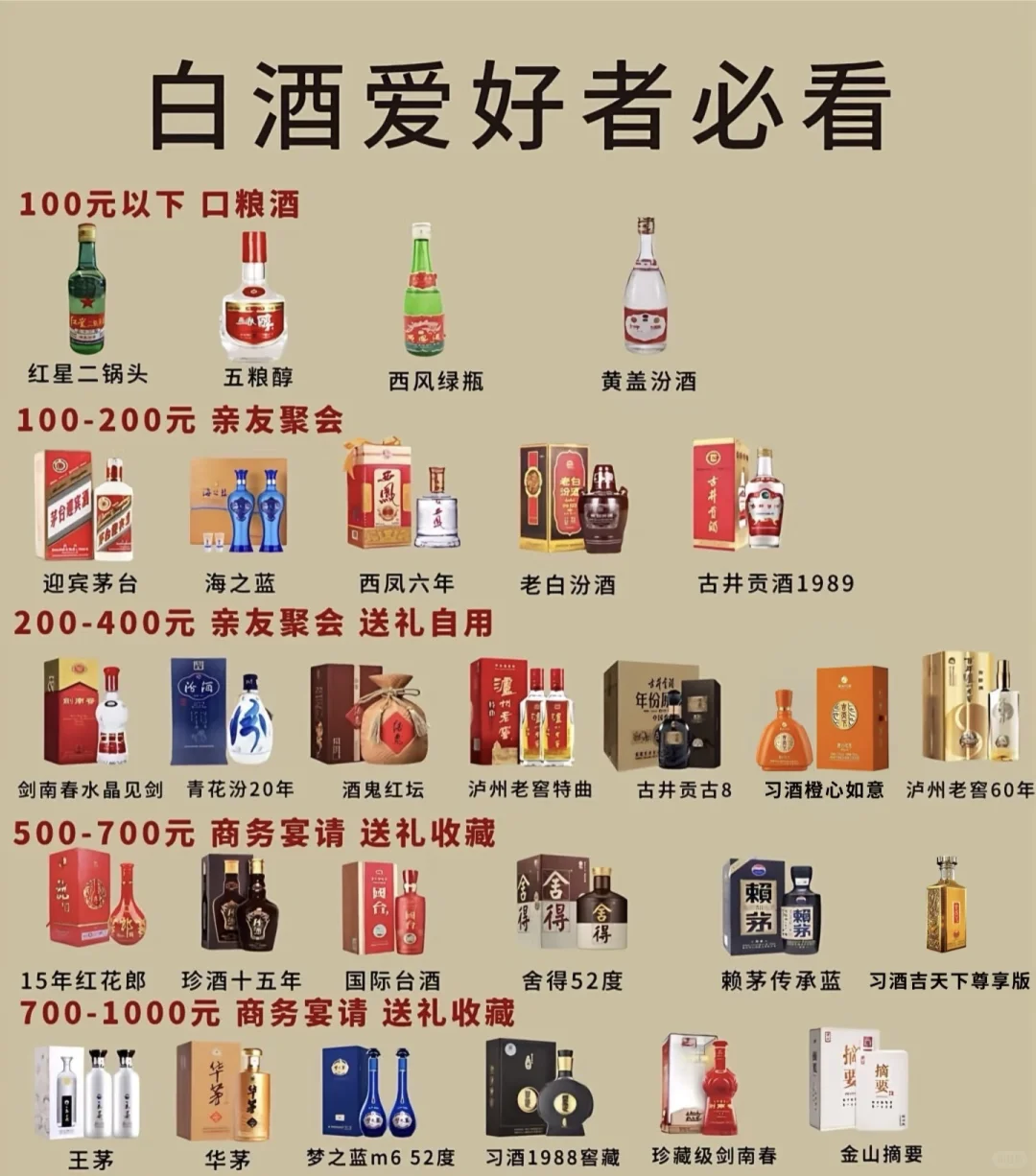 白酒爱好者必看！100-1000元酒款合集