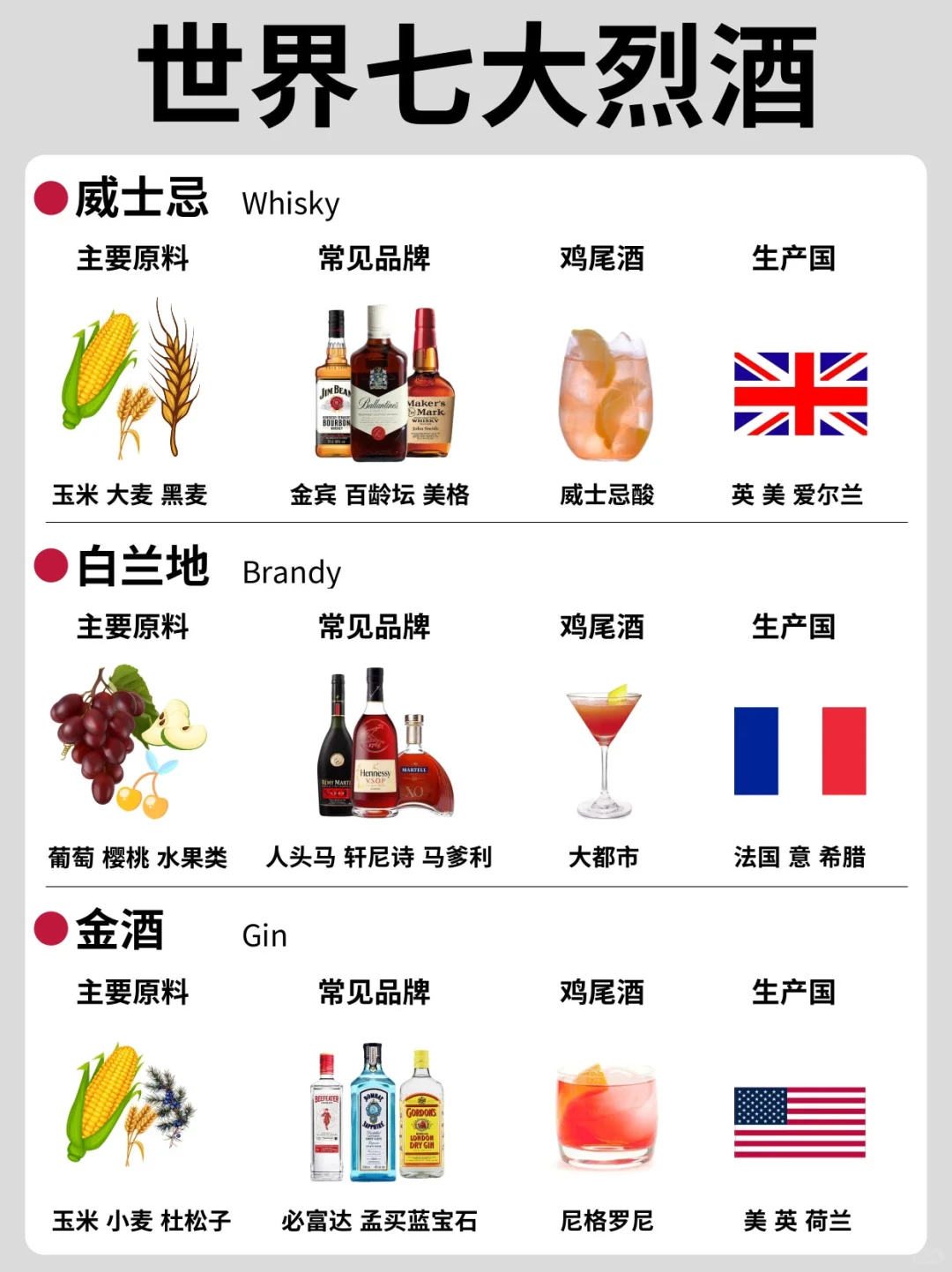 世界七大烈酒,你喝过几种❓一篇看懂酒分类❗️