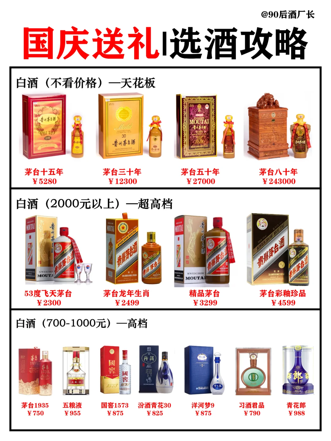【国庆送礼攻略】厂长教你选白酒，别踩雷！