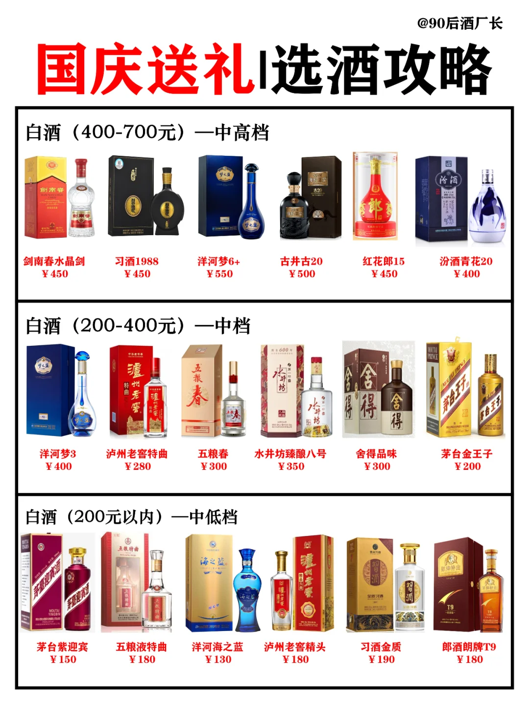 【国庆送礼攻略】厂长教你选白酒，别踩雷！