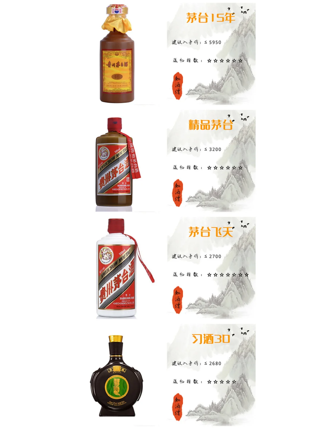 送礼的白酒要怎么选？