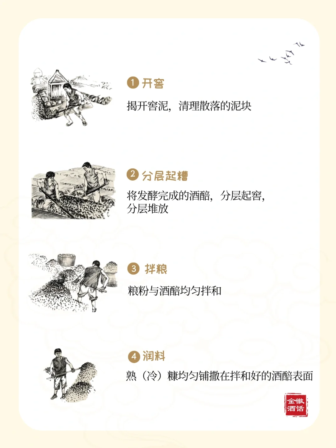 一张图看懂浓香型白酒?酿造全过程
