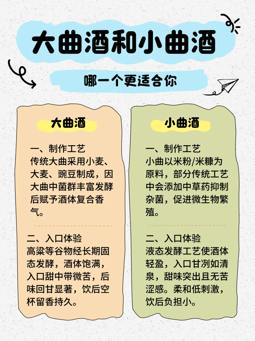 1分钟教会你大曲酒和小曲酒的区别