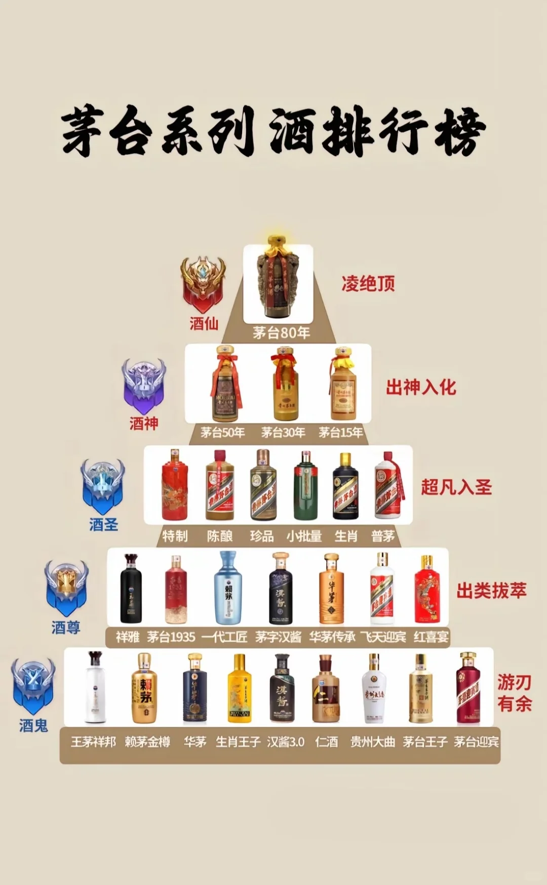 220:茅台系列酒武力排行。#茅台 #茅台酒 #茅