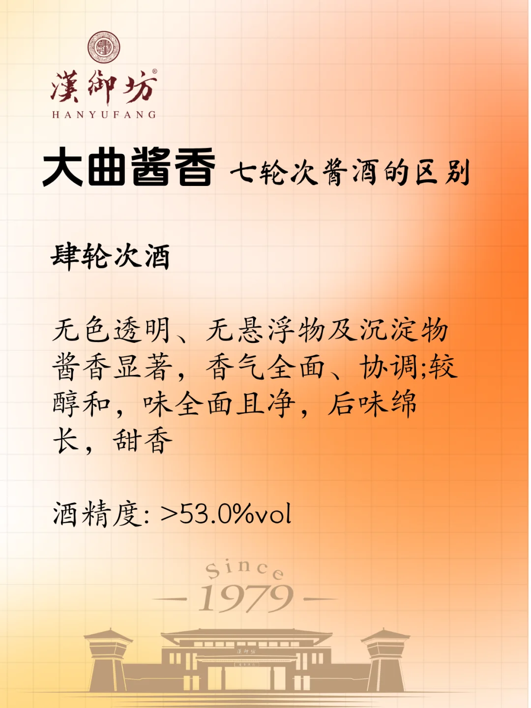 大曲坤沙酱酒12987工艺的七轮次酒的区别