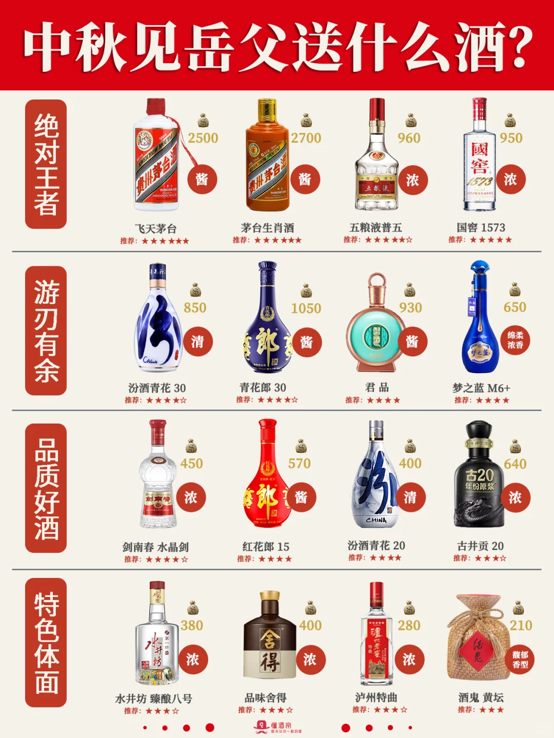 中秋送酒指南?见家长该送什么酒?收藏