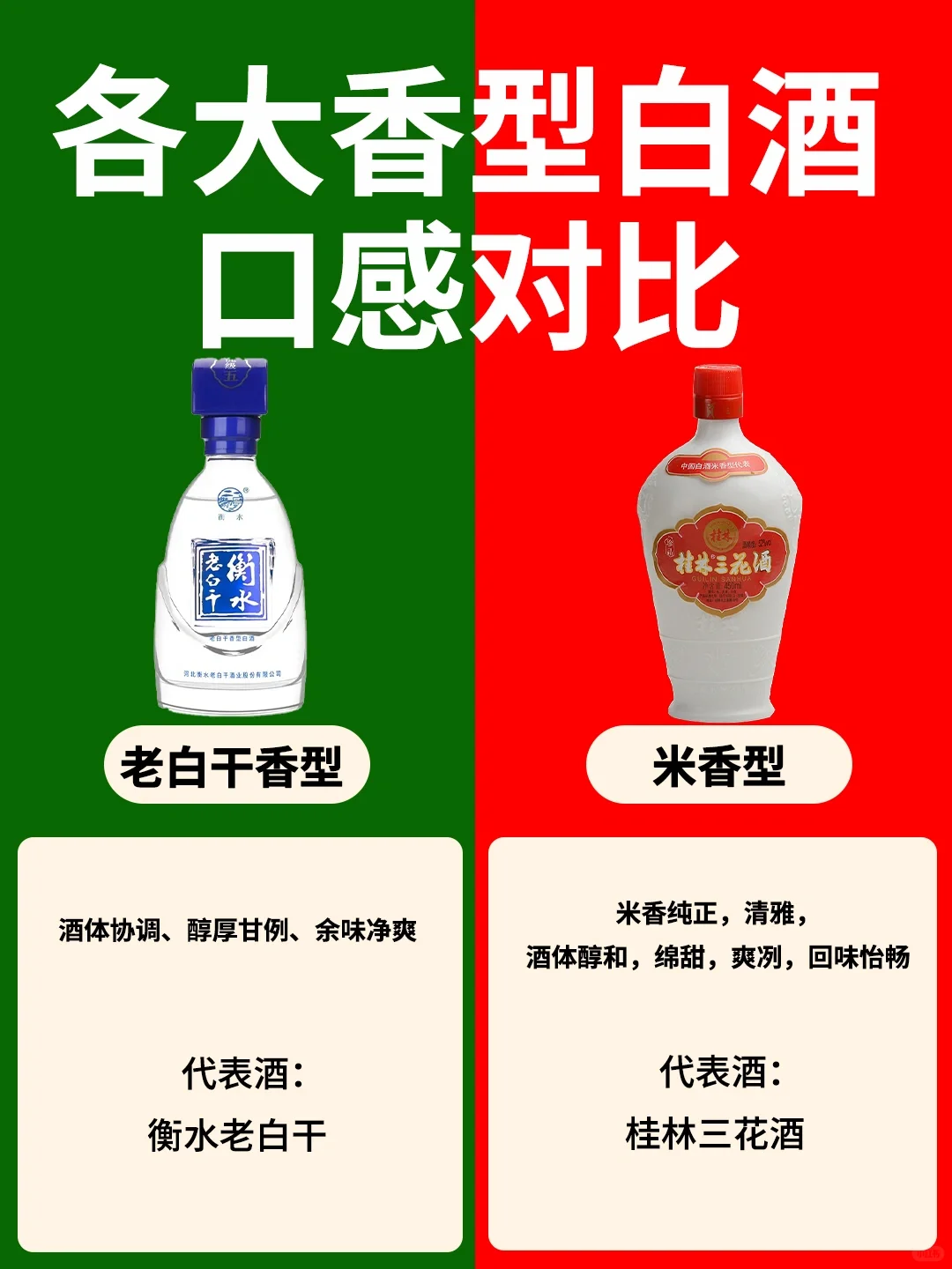 ?各大香型白酒口感对比➡️你更喜欢哪一种❓