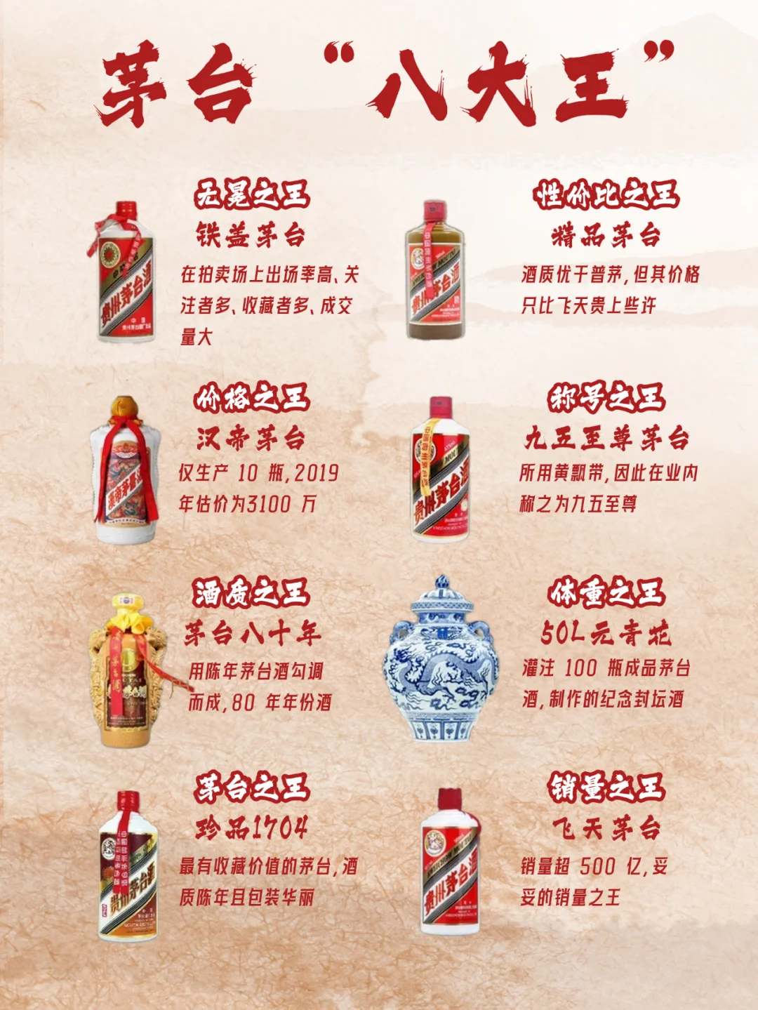 你听说过茅台中的“八大王吗”