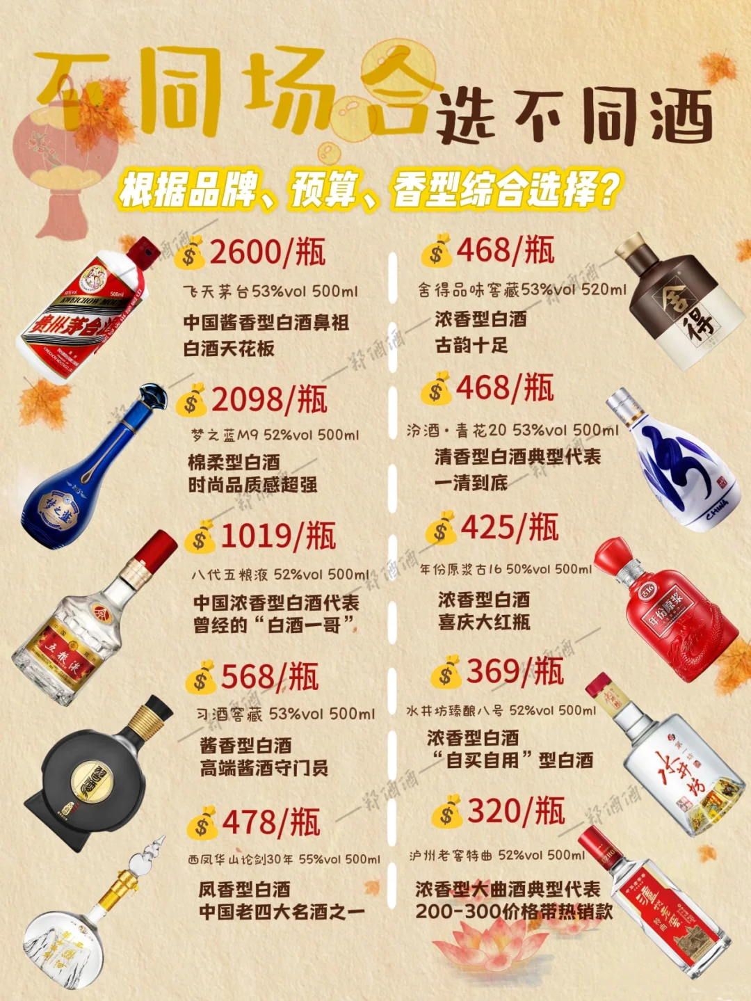 一张图?带你秒懂,中秋送礼选什么❤