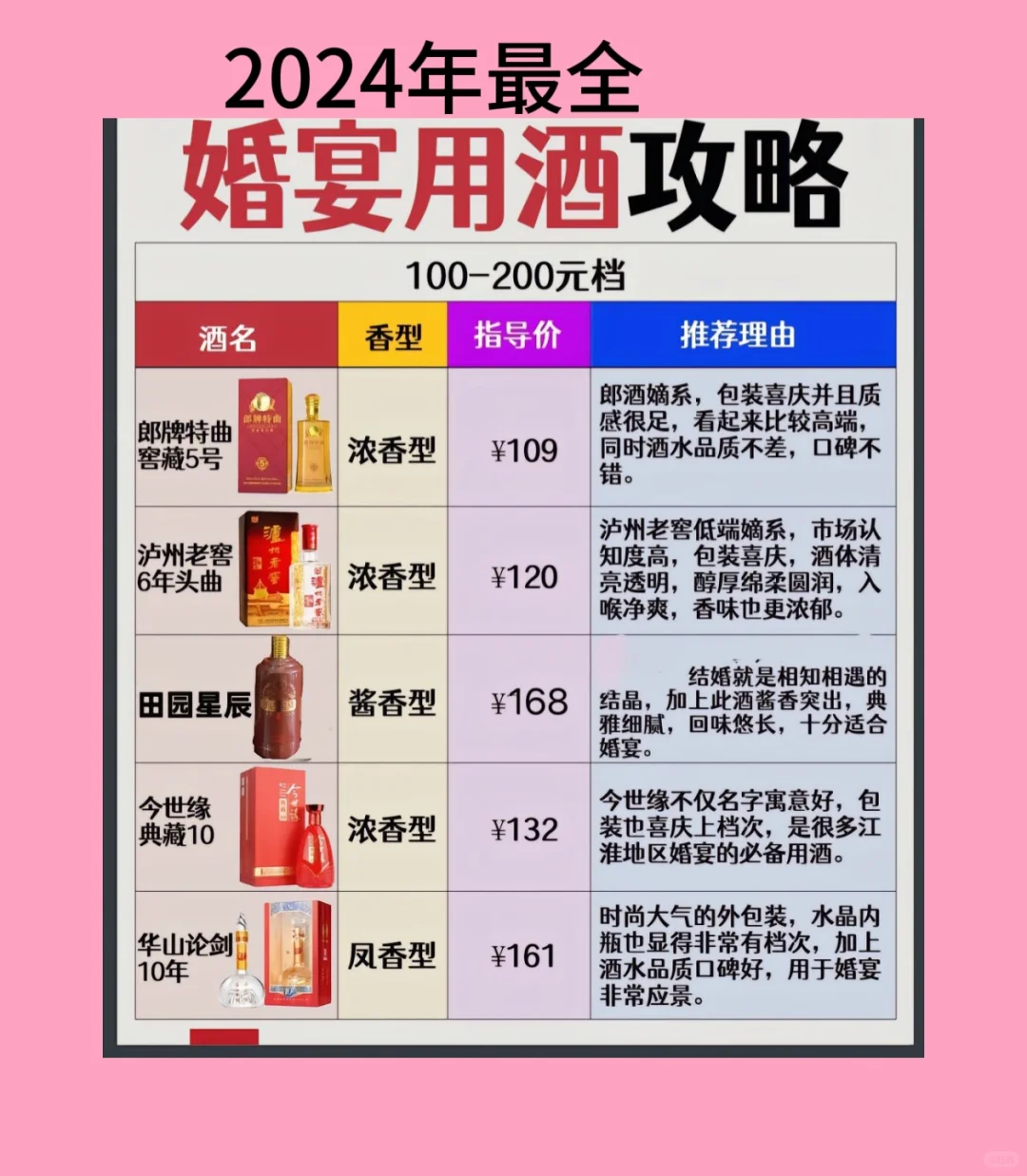 2024年最全婚宴用酒攻略