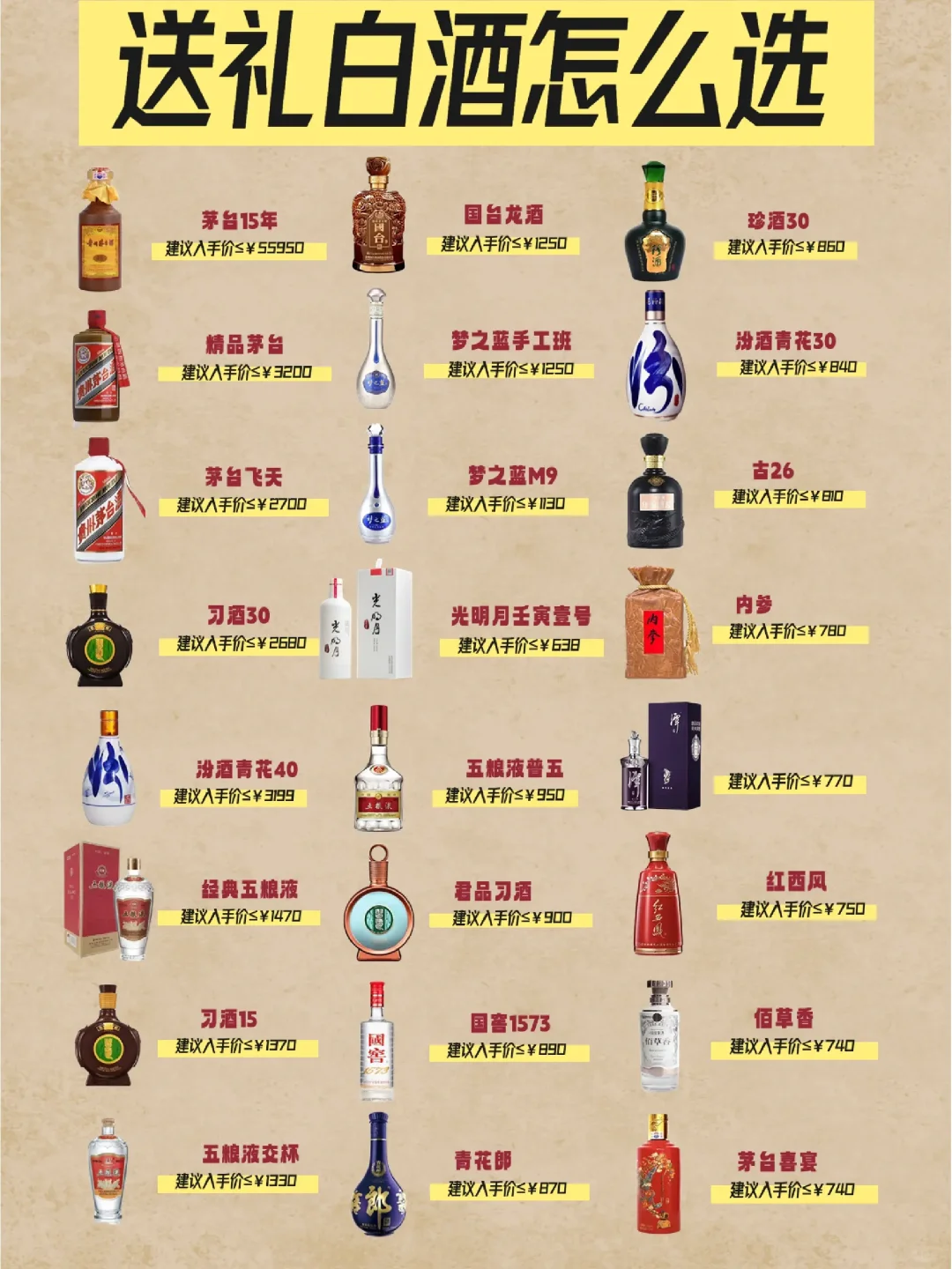 送礼的白酒要怎么选?小红薯们知道吗