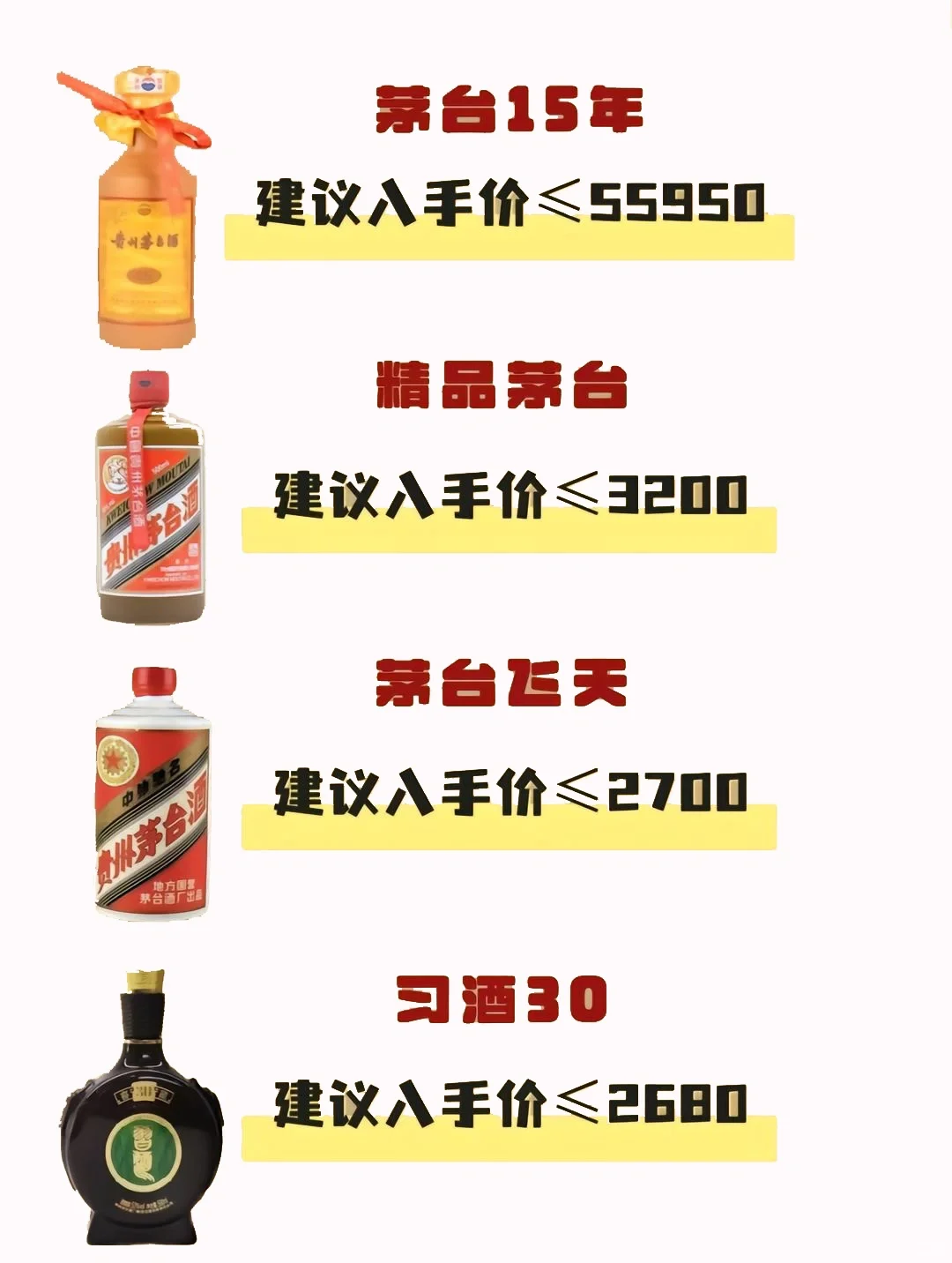商务宴请，送礼收藏白酒大全指导