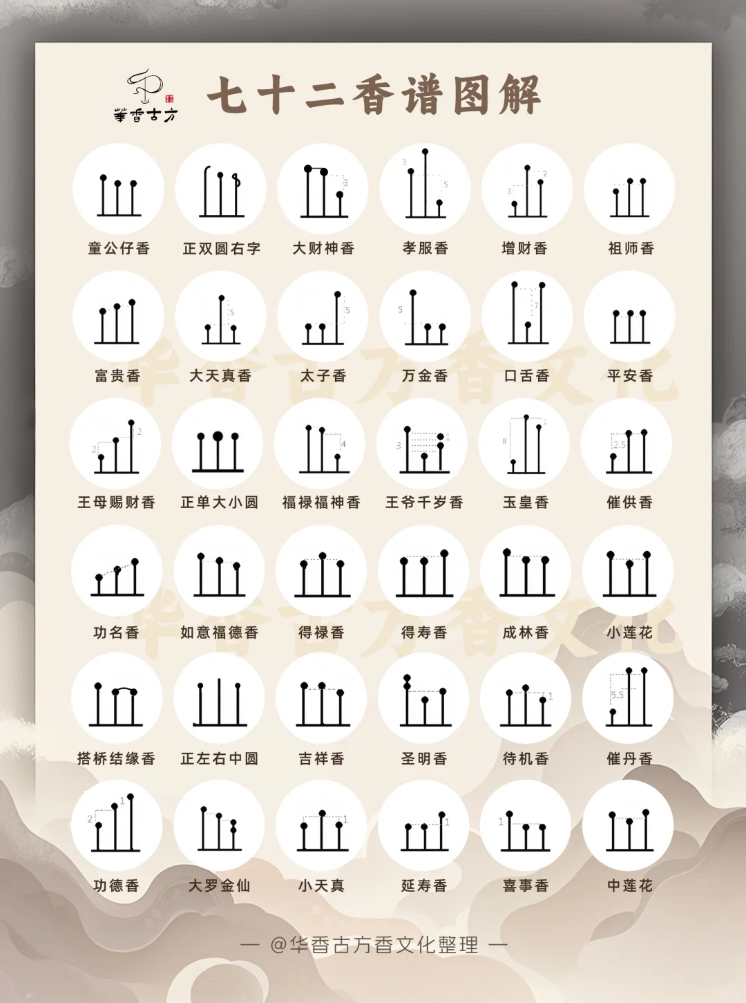 最新整理的古代烧香72香谱全解析