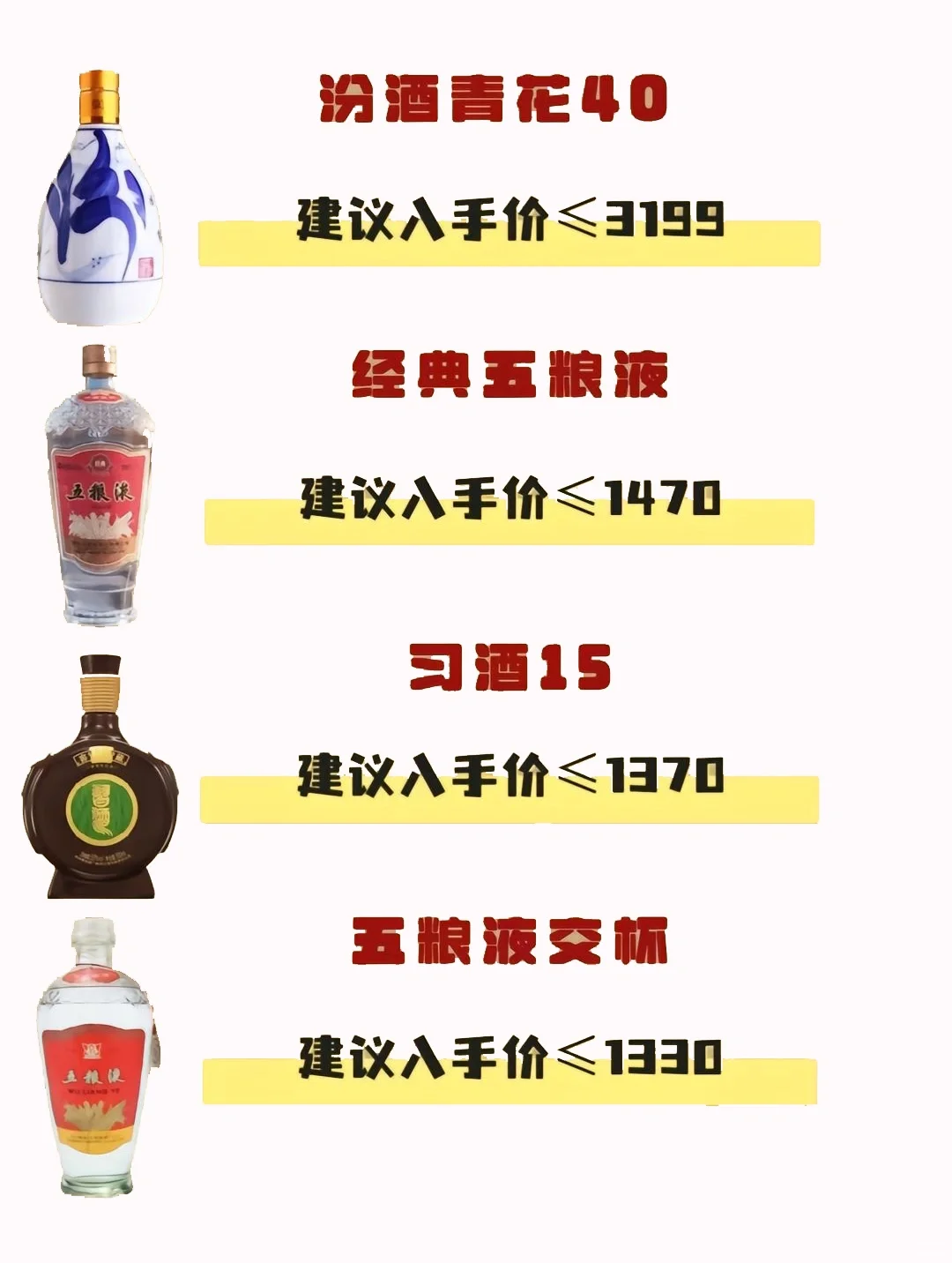 商务宴请，送礼收藏白酒大全指导