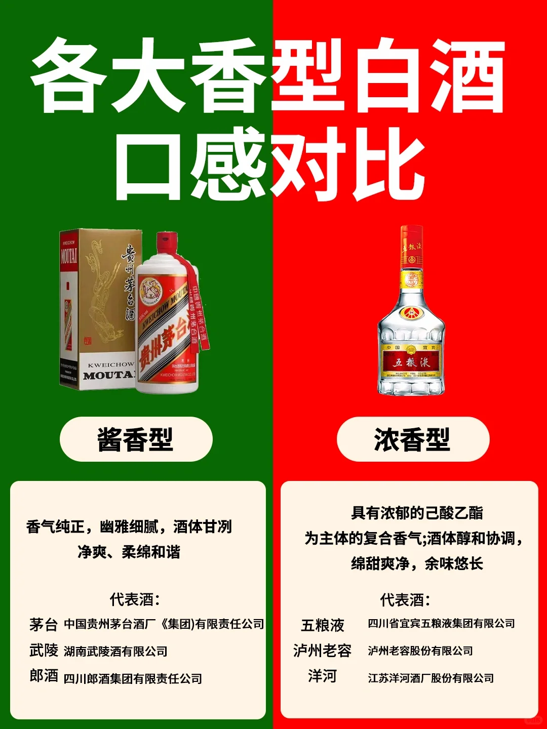?各大香型白酒口感对比➡️你更喜欢哪一种❓