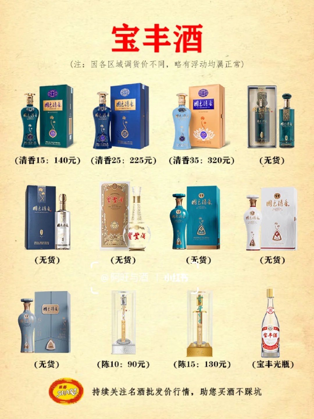 白酒行情速递：13大品牌100多款名酒价格！