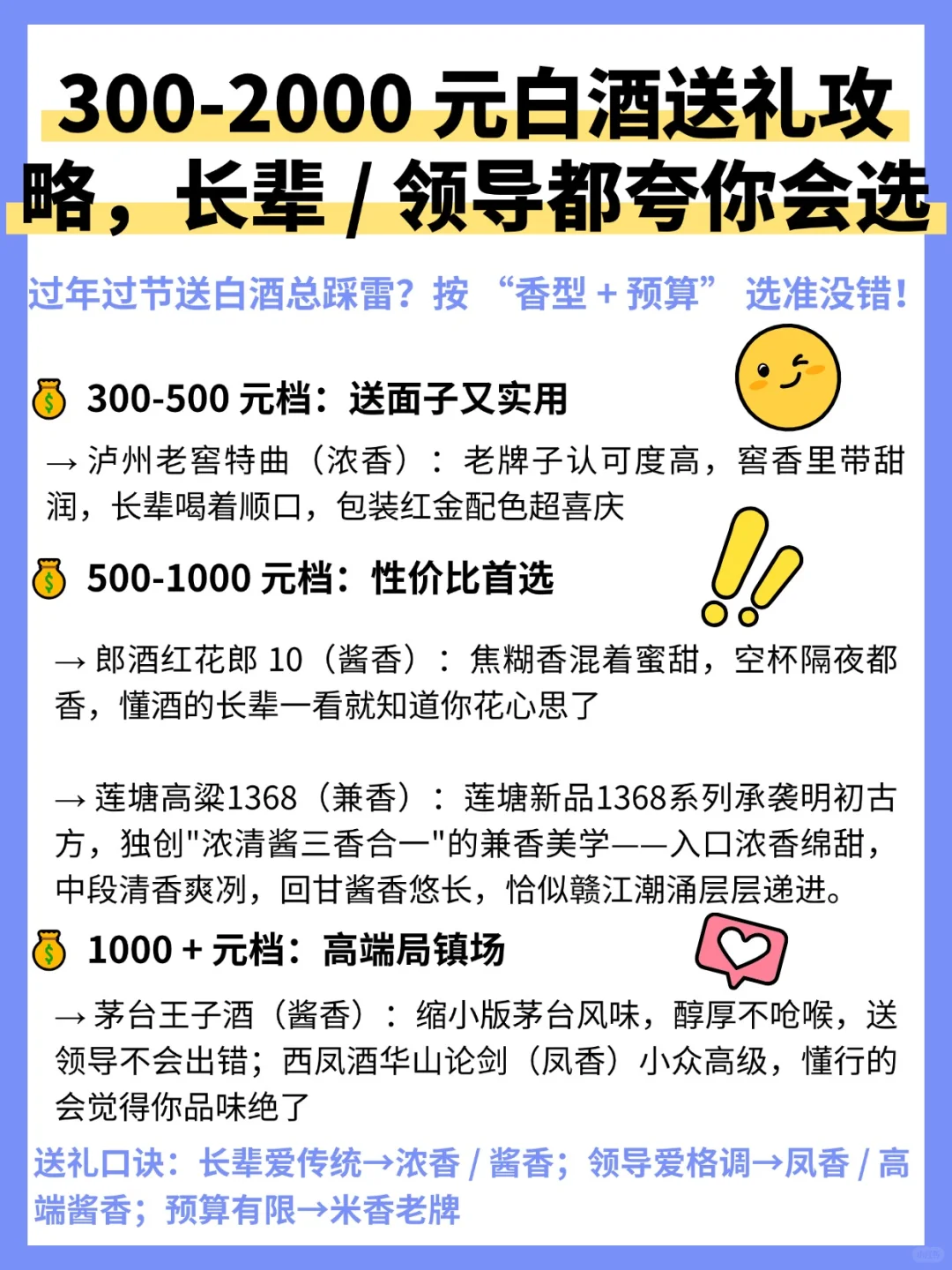 送礼不翻车!300-2000 元白酒送礼攻略