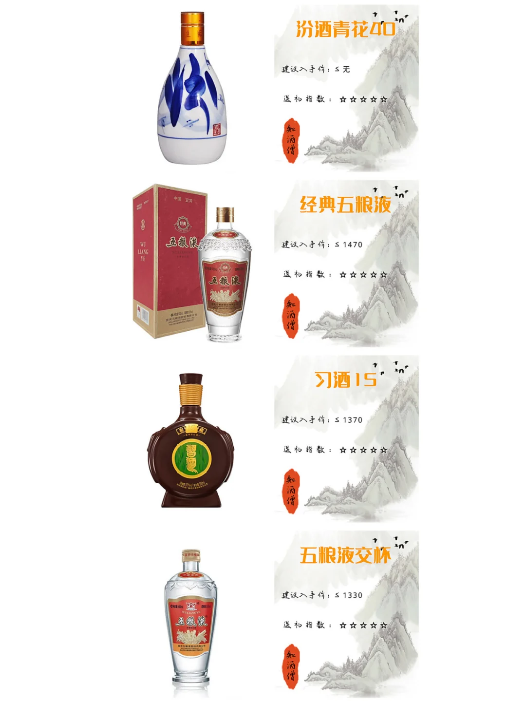 送礼的白酒要怎么选？